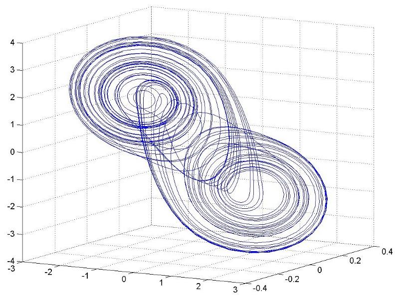 The Double Scroll Attractor